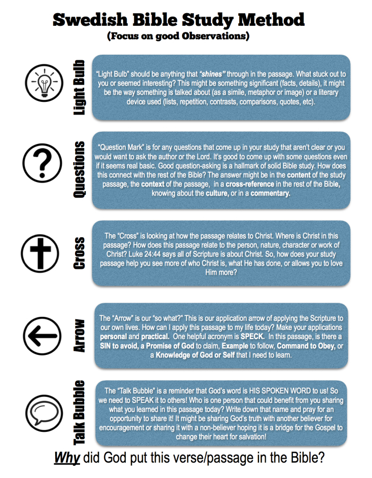 swedish-bible-study-method